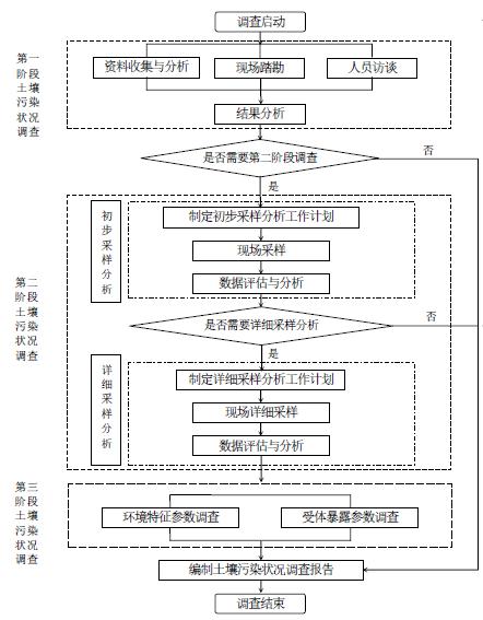 場地調查流程.jpg