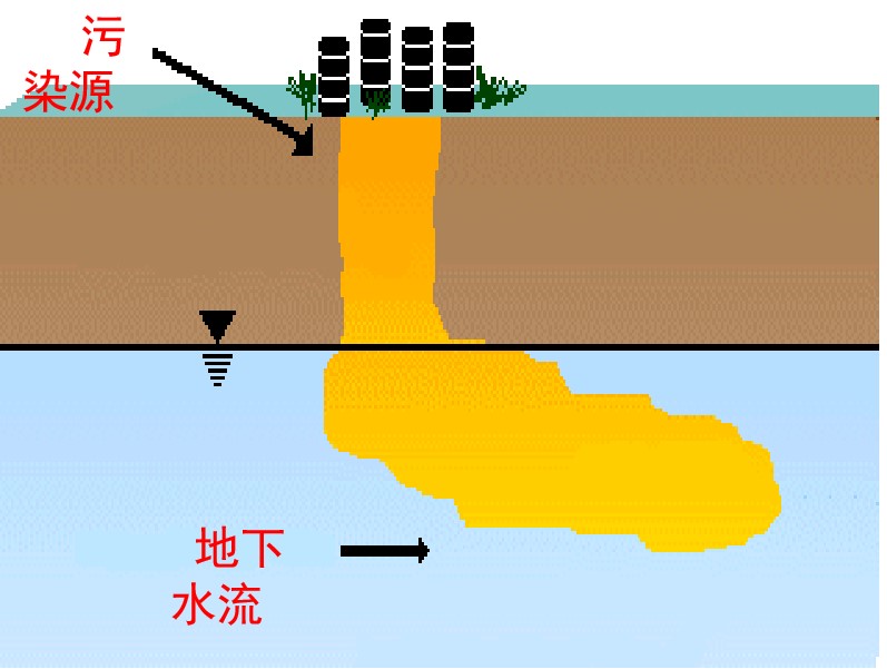 關于進一步規范城鎮（園區）污水處理環境管理的通知